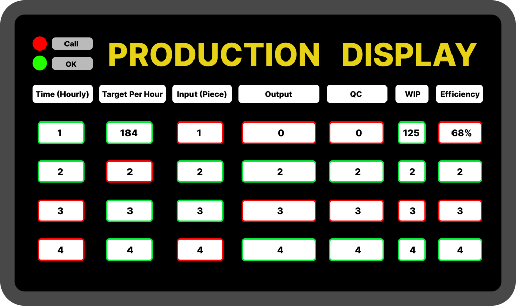 Ismart production display